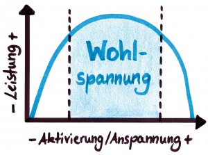 Wohlspannung